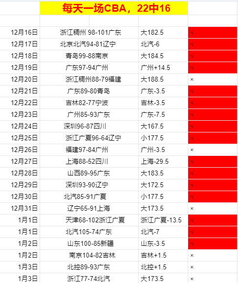 火箭新星辈,申京璀璨,范弗利特彰,WEpoker俱乐部官网,WEpoker官网app下载,WEpoker官网网页版,WEpoker官网h5平台