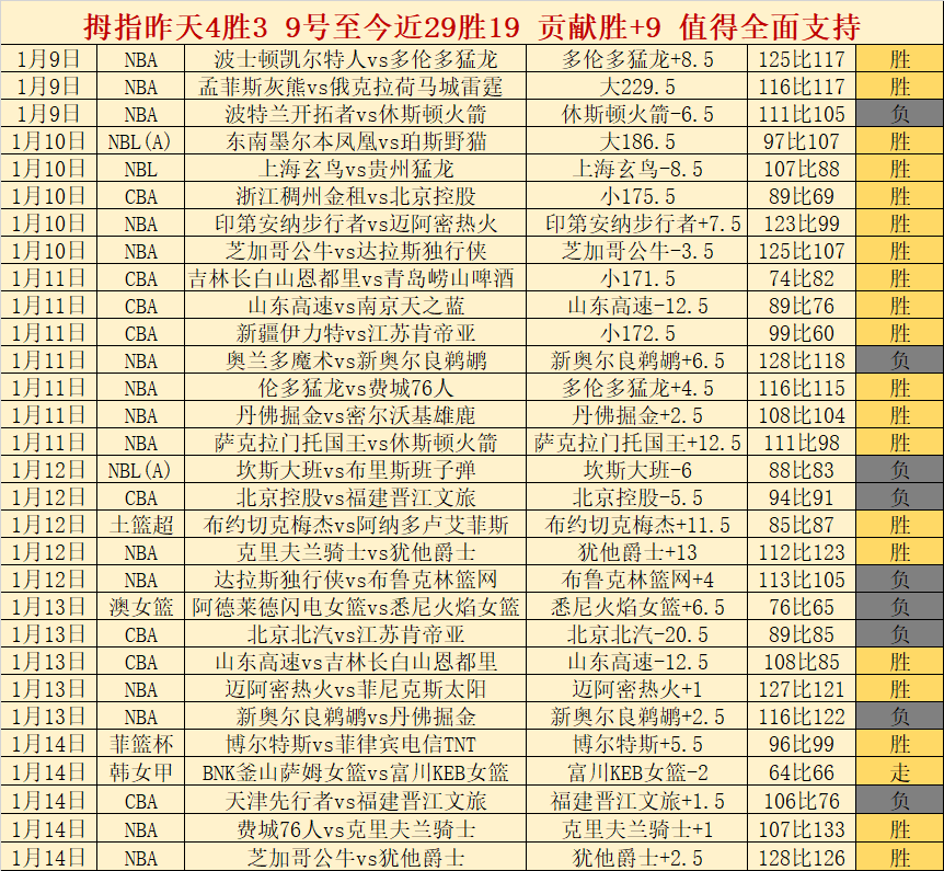 热刺赛季,五子成城,欧洲赛场独,WEpoker俱乐部官网,WEpoker官网app下载,WEpoker官网网页版,WEpoker官网h5平台
