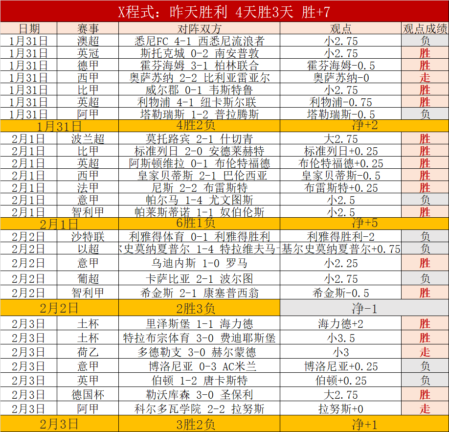 国足,月或开启,休整模式,WEpoker俱乐部官网,WEpoker官网app下载,WEpoker官网网页版,WEpoker官网h5平台