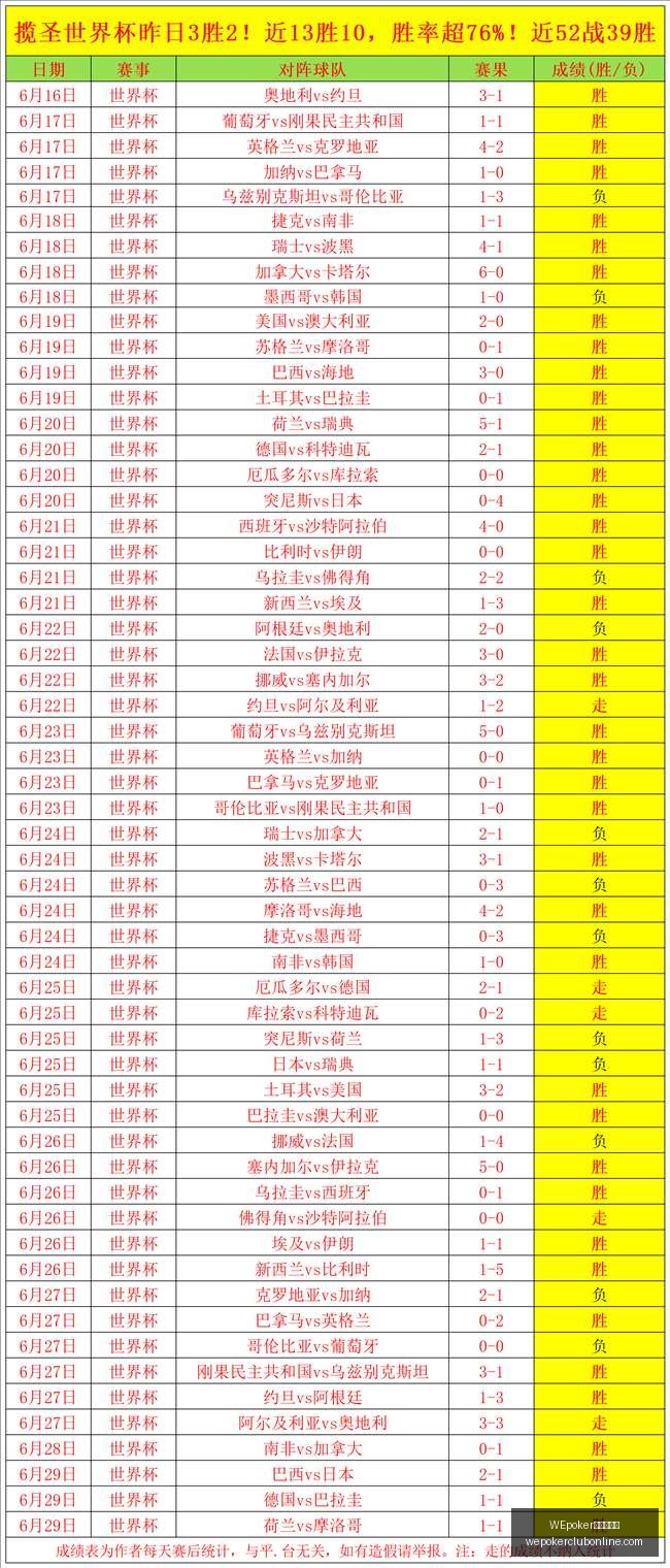 俱乐部官网,WEpoker俱乐部官网,WEpoker下载,WEpoker俱乐部官网,WEpoker下载,WEpoker线上扑克,WEpoker登录,WEpoker平台