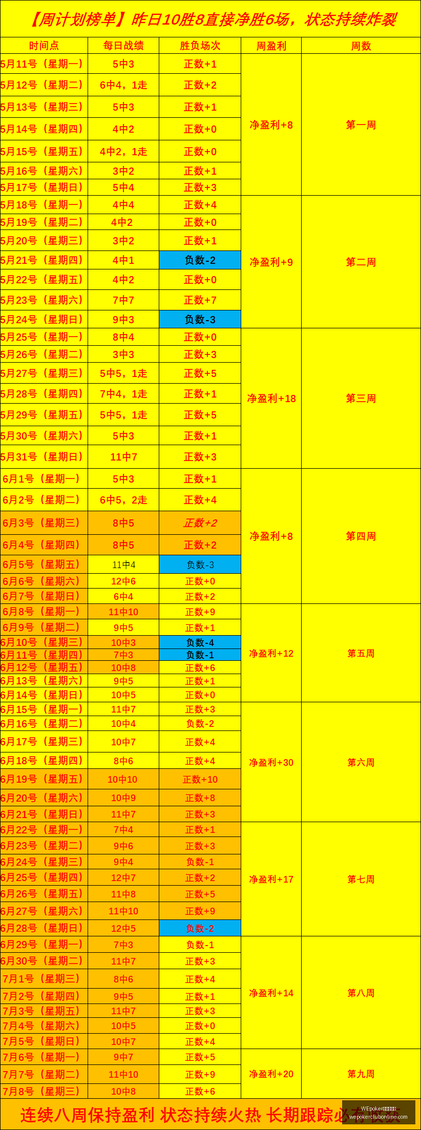 俱乐部官网,WEpoker俱乐部官网,WEpoker下载,WEpoker俱乐部官网,WEpoker下载,WEpoker线上扑克,WEpoker登录,WEpoker平台