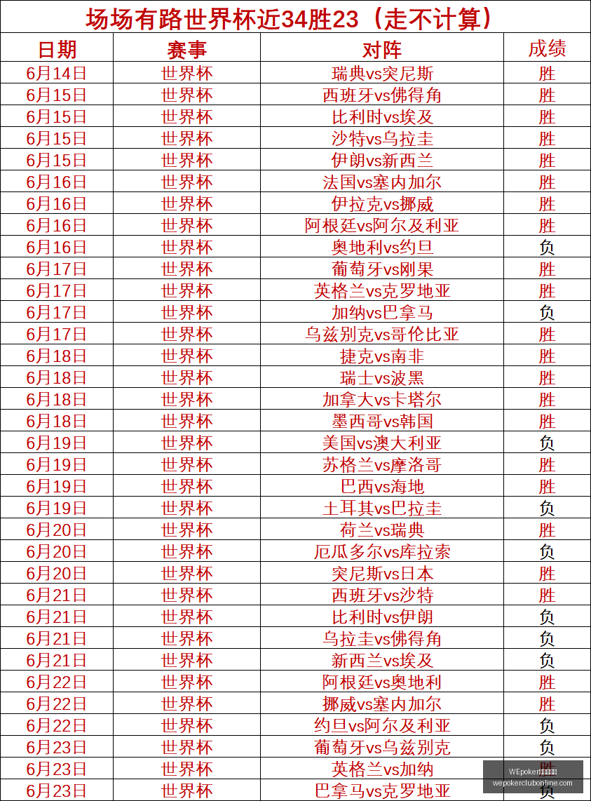 俱乐部官网,WEpoker俱乐部官网,WEpoker下载,WEpoker俱乐部官网,WEpoker下载,WEpoker线上扑克,WEpoker登录,WEpoker平台