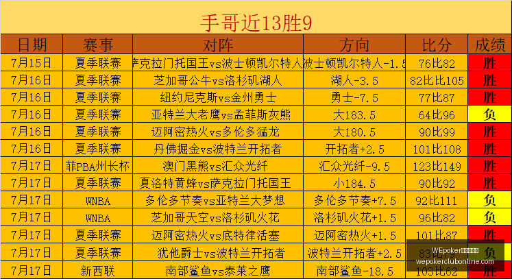 俱乐部官网,突发变动,WEpoker俱乐部官网,WEpoker俱乐部官网,WEpoker下载,WEpoker线上扑克,WEpoker登录,WEpoker平台