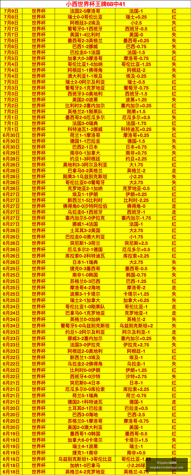 俱乐部官网,WEpoker俱乐部官网,WEpoker下载,WEpoker俱乐部官网,WEpoker下载,WEpoker线上扑克,WEpoker登录,WEpoker平台
