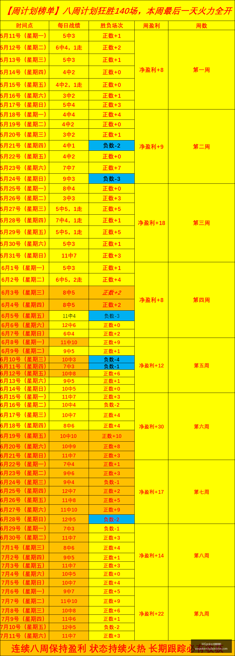 俱乐部官网,WEpoker俱乐部官网,WEpoker下载,WEpoker俱乐部官网,WEpoker下载,WEpoker线上扑克,WEpoker登录,WEpoker平台