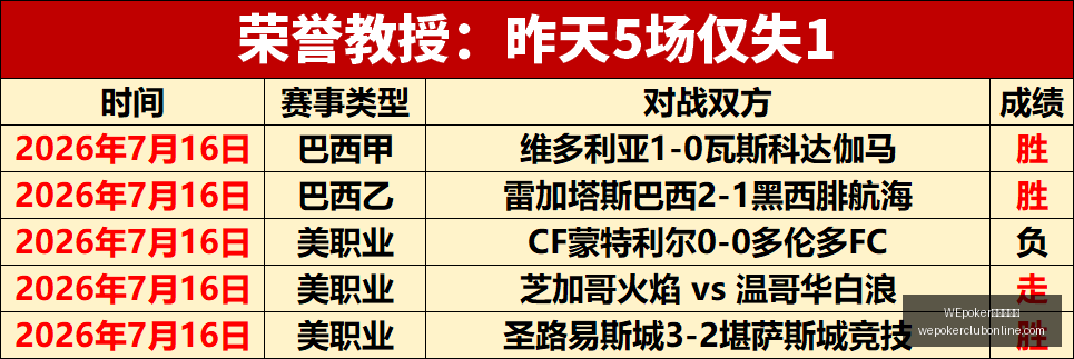 中甲球队换,帅潮,逆境中寻求,WEpoker俱乐部官网,WEpoker下载,WEpoker线上扑克,WEpoker登录,WEpoker平台