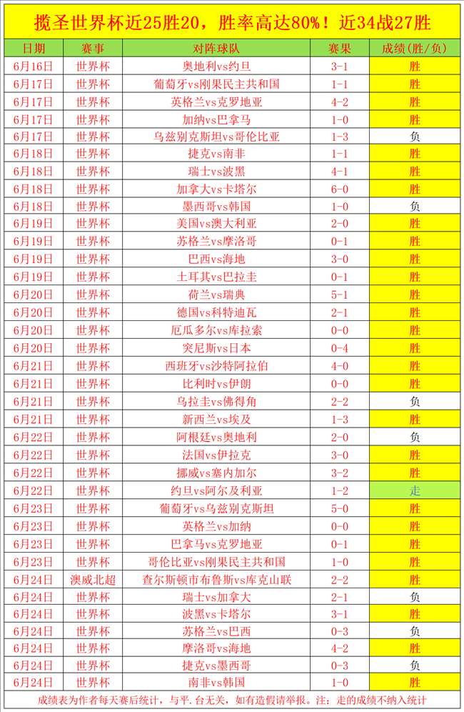 体育品牌电竞，WEpoker登录，联名，新品发布亮点多