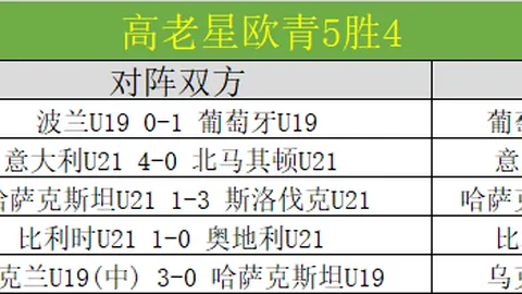 大乐透期号解析：CBA广东VS北京，专家推荐质合分析与前区十