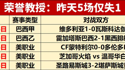中甲球队换帅潮：逆境中寻求新突破，三队主帅更迭